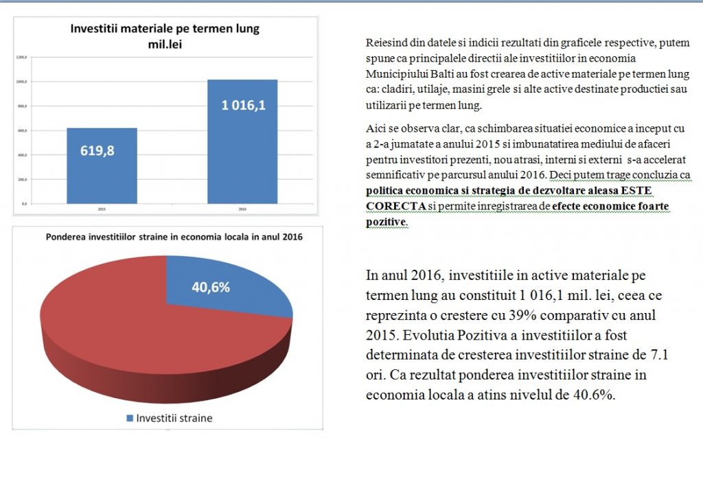 grafic 2 invest