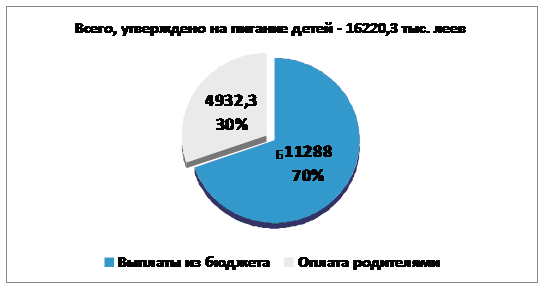 infografika